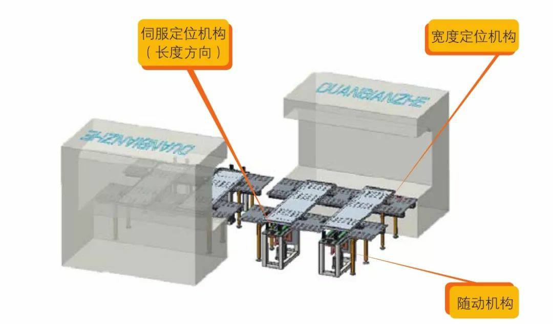 钣金加工产品在自动化及电梯行业中的应用 -皇冠8xmax官网(中国)有限公司